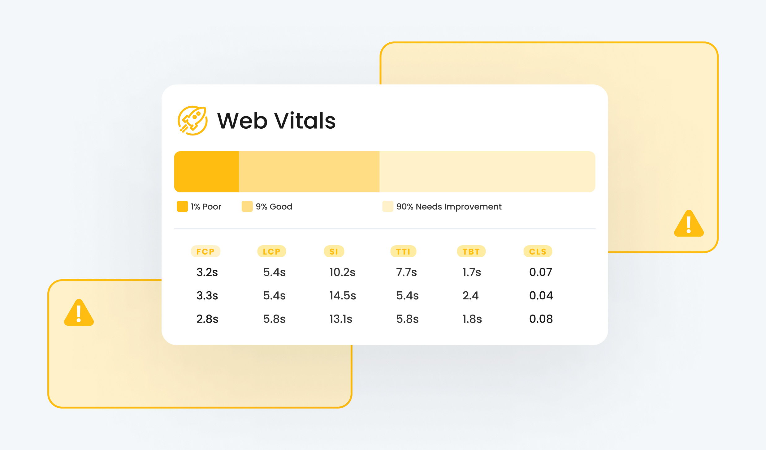 Web Performance